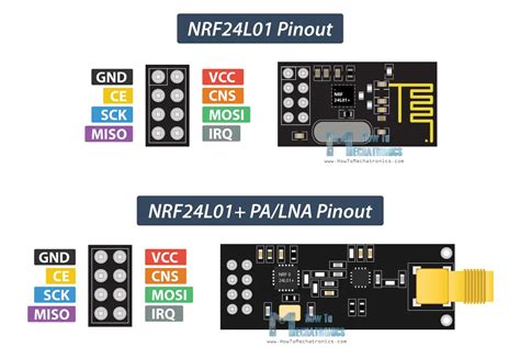nRF24L01 .